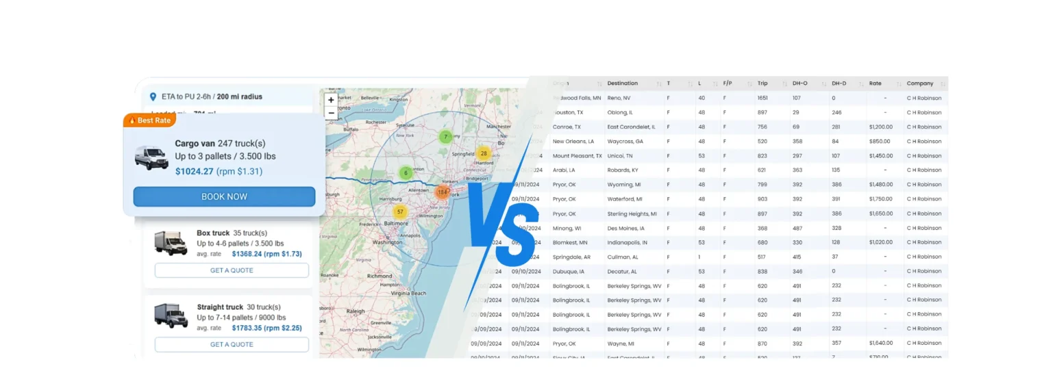 Loadboards vs. Closed-Loop Network: Unpredictability vs. Peace of Mind Loadboards vs. Closed-Loop Network: Unpredictability vs. Peace of Mind